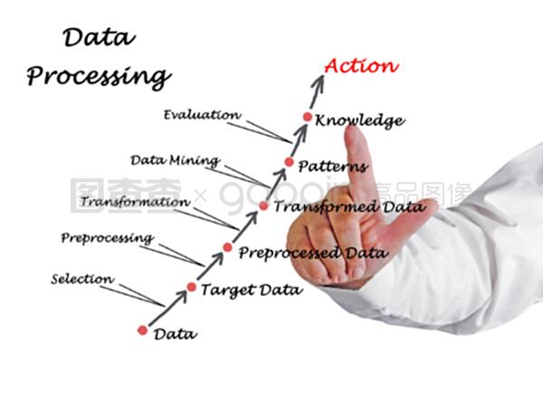 数据处理在现代信息时代的重要性与方法概述