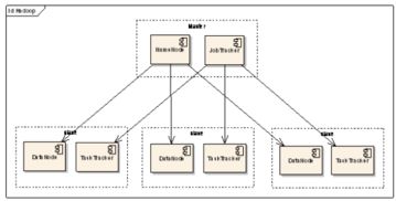大数据处理之 Hadoop 数据处理