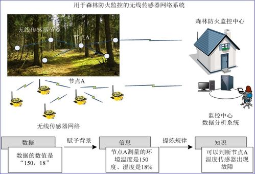 物联网智能数据处理技术 驱动未来互联世界的核心引擎
