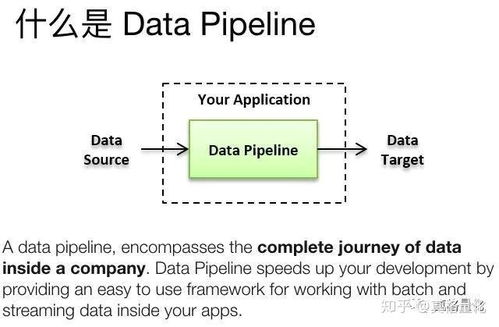 利用数据流水线实现数据处理工作的自动化