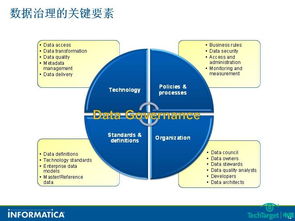 大数据时代 数据治理与数据处理的协同之道