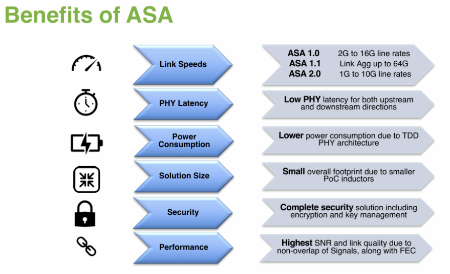 NXP斥资2.5亿美元收购Aviva，车载SerDes领域战国格局未改