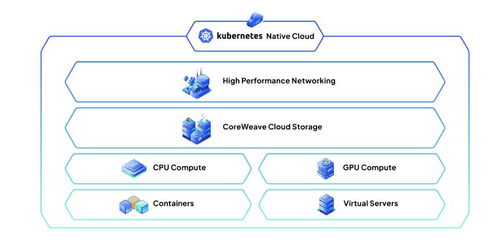 数据处理革新 传统云计算巨头的时代危机