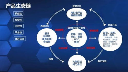 超有料 南财数据智库产品发布会盛大举行，发布30项重磅产品并聘任11位知名专家