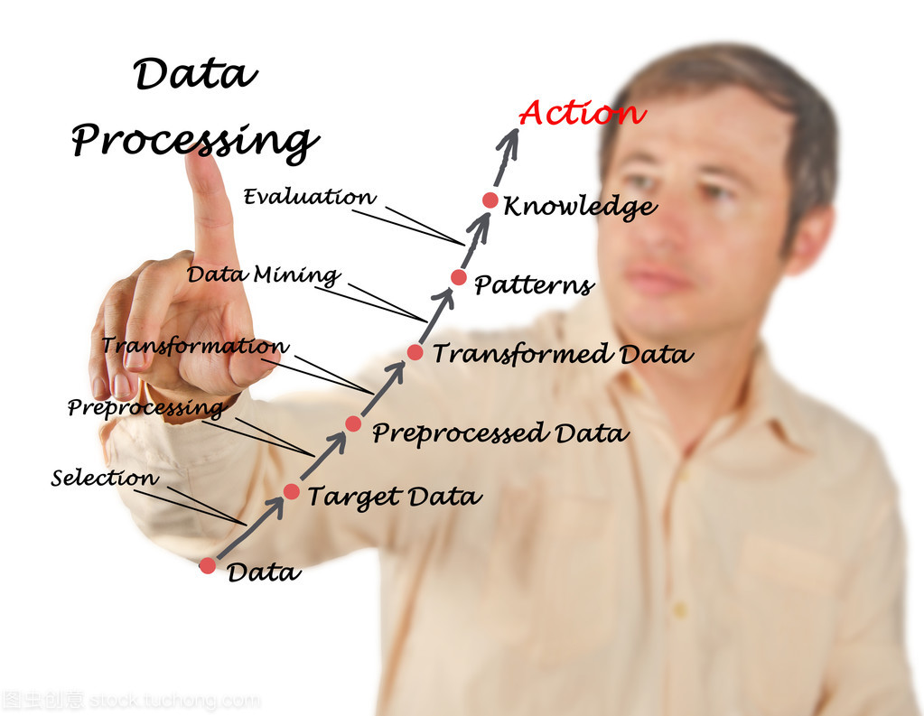 数据处理 从原始数据到洞察价值的旅程