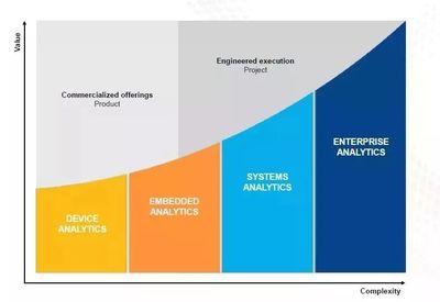 工业4.0计划的挑战与5G在工业联网中的数据处理前景