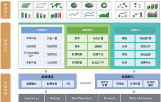 成为数据可视化专家必备的n款数据处理工具
