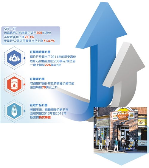 大宗商品市场再迎周期性上涨 数据处理揭示新趋势